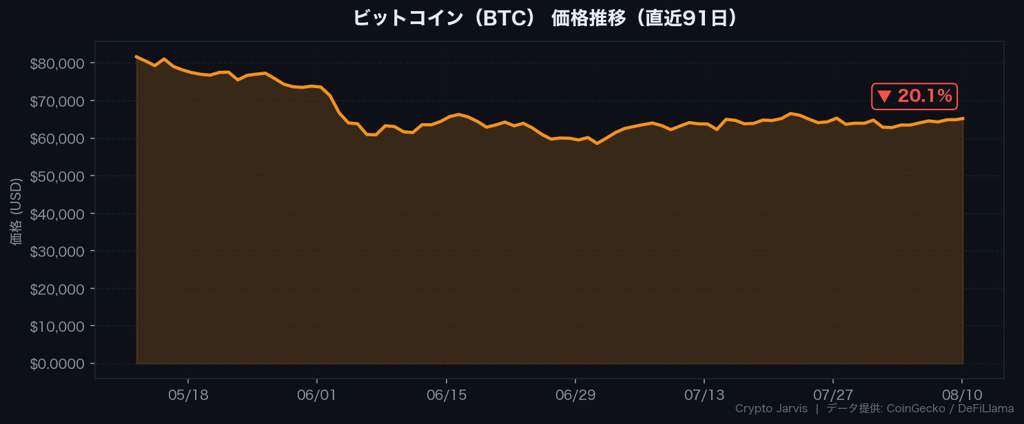 btc_price
