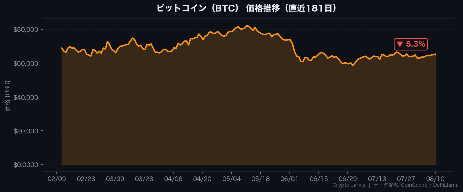 btc_price