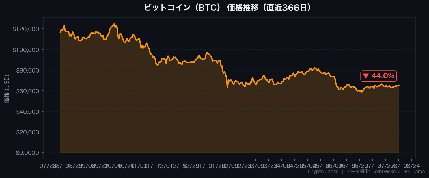 btc_price