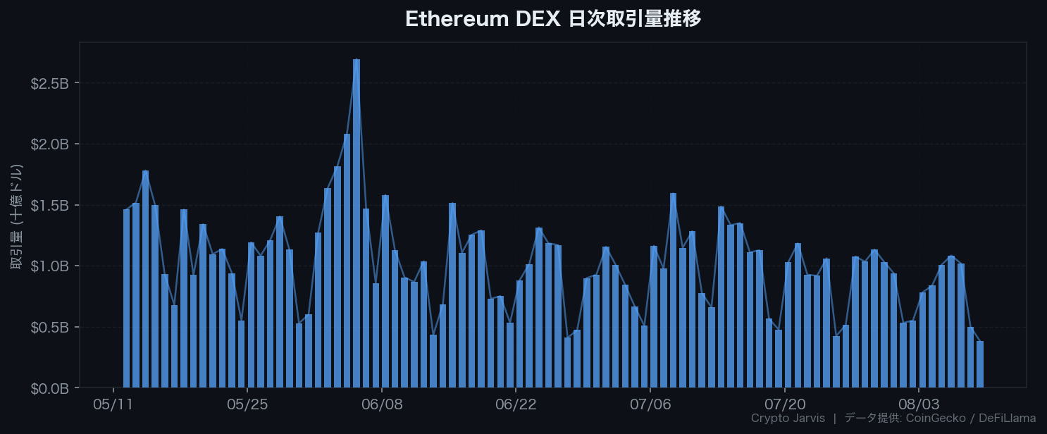 dex_volume