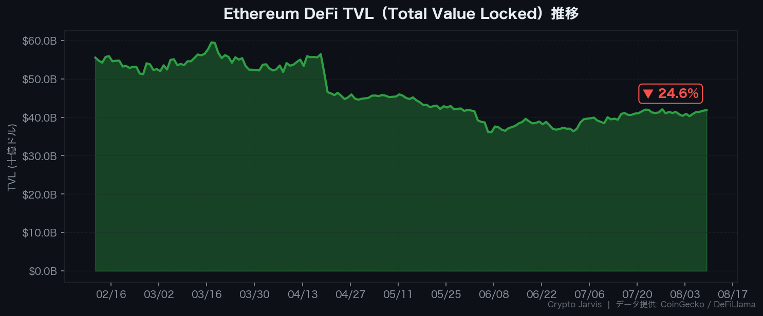 eth_tvl