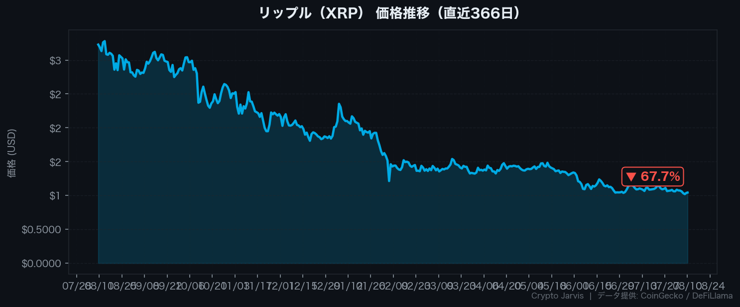 xrp_price